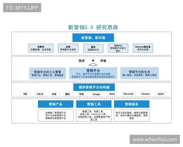 重庆足球队运营革新探讨：从管理模式到市场营销的全面升级之路
